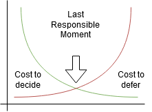 Last Responsible Moment